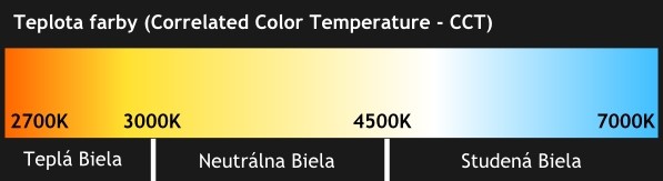 teplota farby